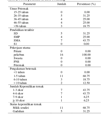Tabel 2. Profil peternak di desa Totallang 