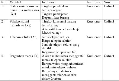 Tabel 1. Definisi Operasional
