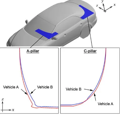 Fig. 2. A- and C-pillar shape conﬁgurations of real vehicle models.
