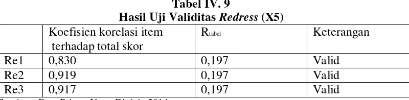 Tabel IV. 11 