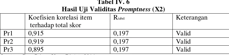 Tabel IV. 5 
