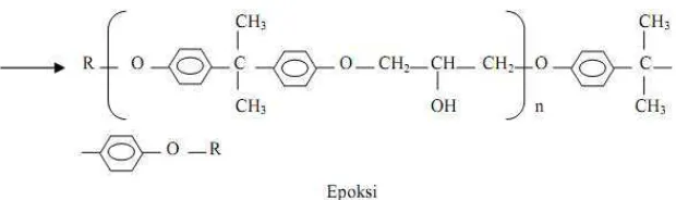 Tabel 3 . Spesifikasi Matriks Epoksi. (Surdia, 1992). 