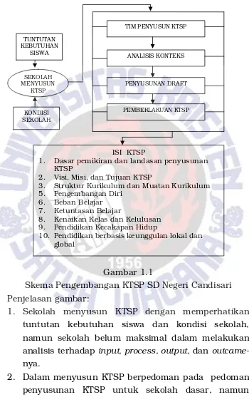 Gambar 1.1 Skema Pengembangan KTSP SD Negeri Candisari 