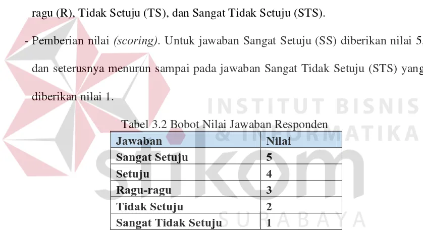 Tabel 3.2 Bobot Nilai Jawaban Responden 