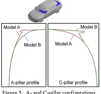 Figure 5:  A- and C-pillar configurations. 