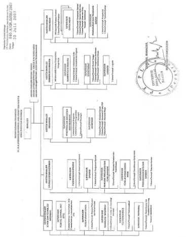 Gambar 2.1 Struktur Organisasi PLN APD Bandung 