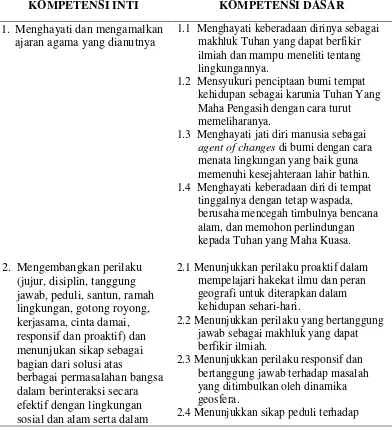 Tabel 2.3 Kompetensi Inti dan Kompetensi Dasar Kurikulum 2013