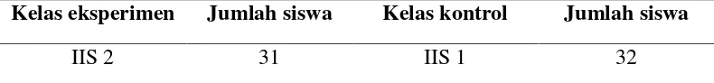 Tabel 3.1 Kelas eksperimen dan kelas kontrol 