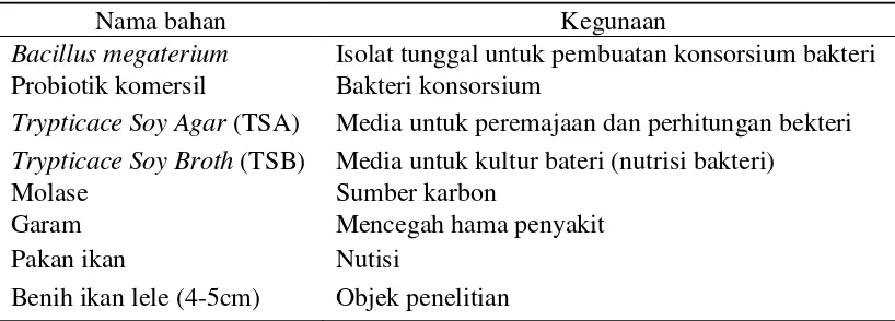 Tabel 1 Bahan dan kegunaan selama penelitian 