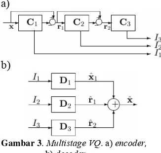 Gambar 3 . Multistage VQ. a) encoder, 