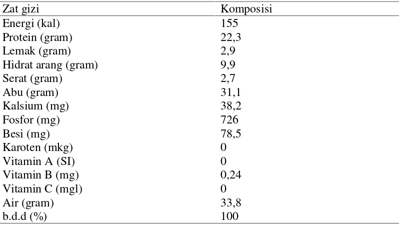 Tabel 1. Kandungan unsur gizi terasi per berat bahan 100 gram
