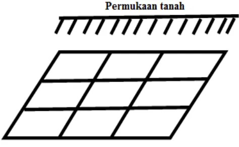 Gambar 6. Sistem pentanahan grid 