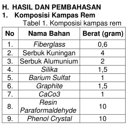 Tabel 1. Komposisi kampas rem 