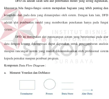 Gambar 4. Komponen DFD Menurut Yourdan dan DeMarco (Febriani, 2003) 