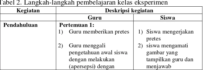 Tabel 2. Langkah-langkah pembelajaran kelas eksperimen 