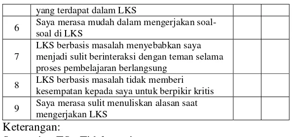 Tabel 5. Rubrik Penilaian LKS 