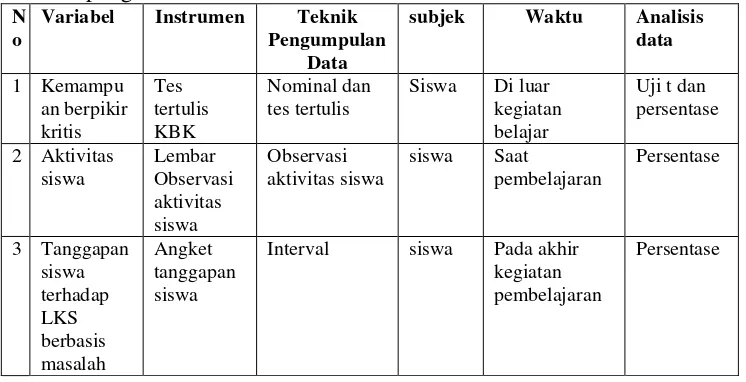 Tabel 6. Jenis data, teknik pengumpulan data, subjek, dan waktu pengambilan data 