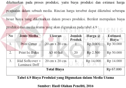 Tabel 5.0 Estimasi Biaya Penjualan Buku Ilustrasi 