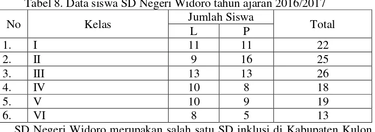 Tabel 8. Data siswa SD Negeri Widoro tahun ajaran 2016/2017 