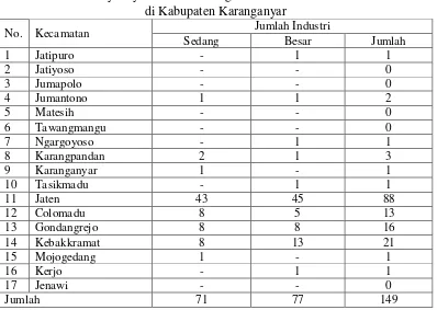 Tabel 1.1 Banyaknya Industri Sedang dan Besar Menurut Kecamatan  