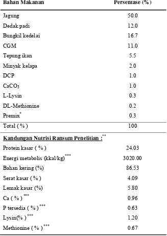 Tabel 2. Susunan dan kandungan zat makanan dalam ransum penelitian  