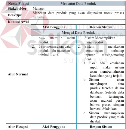 Tabel 3.5 Keterangan Fungsi Mencatat Data Produk 