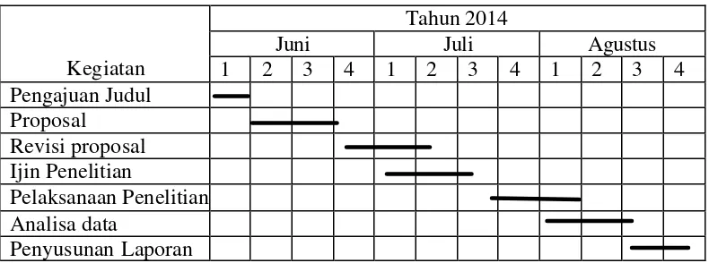 Tabel 1. Jadwal Pelaksanaan Penelitian 