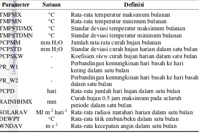 Tabel 2 Parameter input iklim bulanan pada weather generator data 