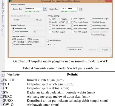 Gambar 8 Tampilan menu pengaturan dan simulasi model SWAT 