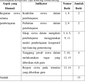 Tabel 3. Kisi-kisi Lembar Observasi Aktivitas Siswa dalam Proses 