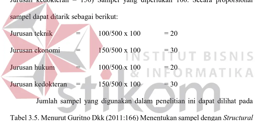 Tabel 3.5. Menurut Guritno Dkk (2011:166) Menentukan sampel dengan Structural 