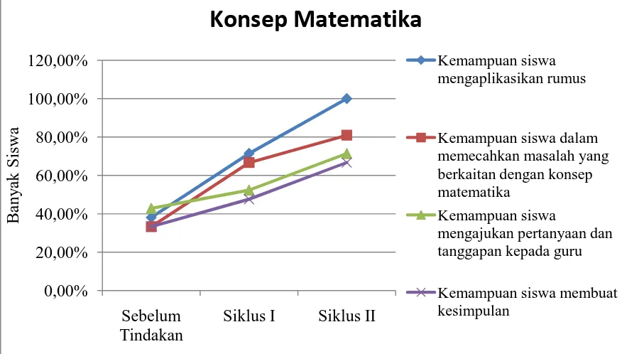 Tabel 1Data Hasil Peningkatan Kemampuan Pemahaman Konsep Matematika