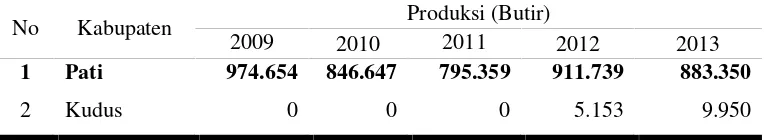Tabel 2. Data Produksi Kelapa Kopyor di Jawa Tengah Tahun 2009-2013