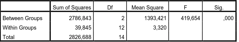 Tabel 4.8. Hasil uji Duncan nilai AUC sediaan salut enterik 