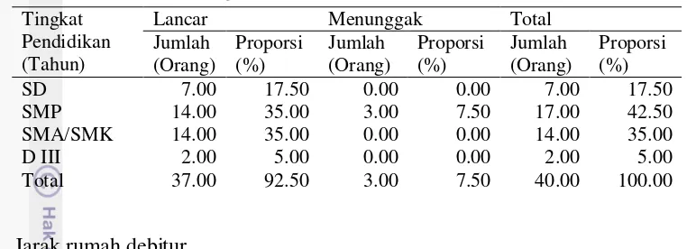 Tabel 8  Sebaran responden debitur KUR Mikro BRI Unit Ciampea berdasarkan jarak rumah debitur November 2014 – Januari 2015 
