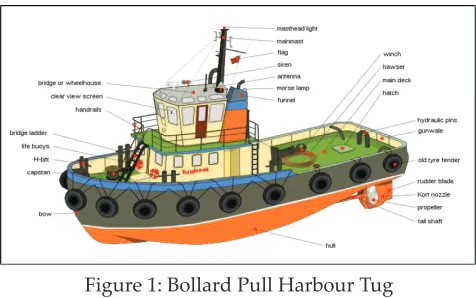Figure 1: Bollard Pull Harbour Tug  Figure 1: Bollard Pull Harbour Tug