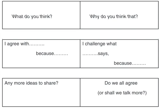 Figure 2.2 Examples of Cue Cards for Key Stage 1 Thinking Together.