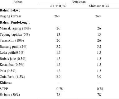 Tabel 4. Formulasi Bahan Baku dan Bahan Pendukung pada Total Adonan Sosis Frankfurters (gram) 