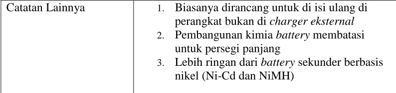 Tabel 2.2 Spesifikasi Battery Lithium-Ion Polymer 
