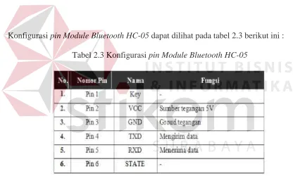 Gambar 2.6 Bluetooth-to-Serial-Module HC-05 