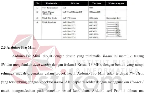 Tabel 2.4 AT Command Module Bluetooth HC-05 