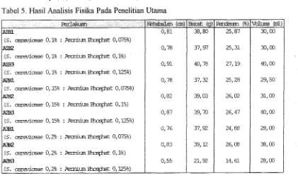 Tabel 5. Hasil Analisis Fisika Pada Penelitian Utarna 