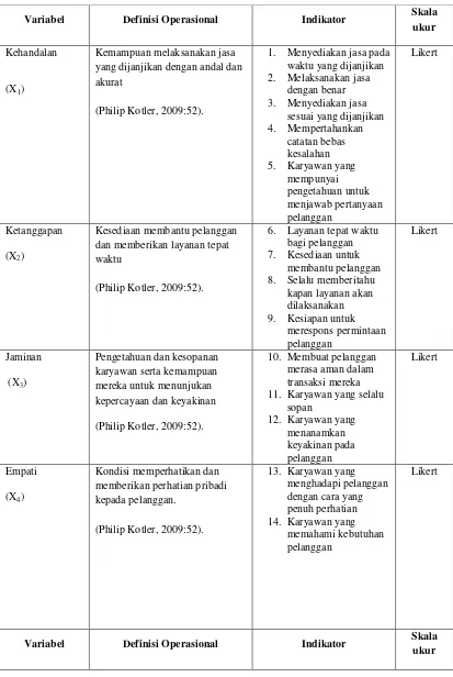 Tabel 3.1 Definisi Operasional Variabel 