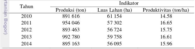 Tabel 1  Perkembangan produksi, luas panen dan produktivitas tomat di 