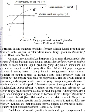 Gambar 2 memperlihatkan komponen deterministik pada model frontier, y 