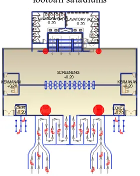 Gambar 11  Denah Area Screening                    