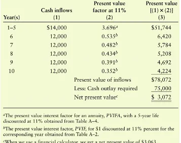 Table 17 2Table 17.2 Net Present Value of Noble Company’s Assets Net Present Value of Noble Company s Assets