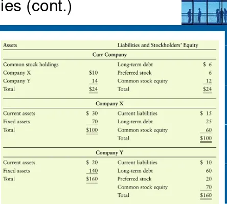 Table 17.8Table 17 8Balance Sheets for Carr Company and Its Subsidiaries