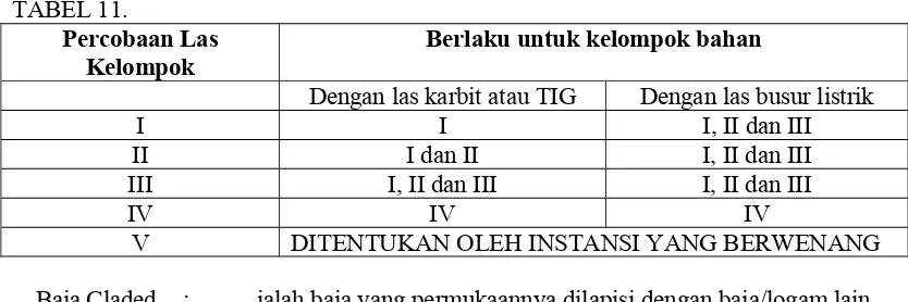 TABEL 11. Percobaan Las 