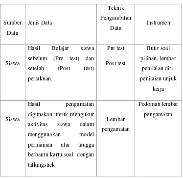 Tabel 9. Teknik Pengumpulan Data